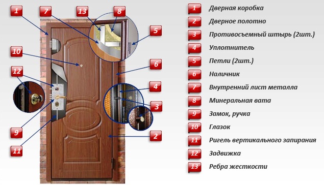 чертеж входной двери с обозначениями деталей
